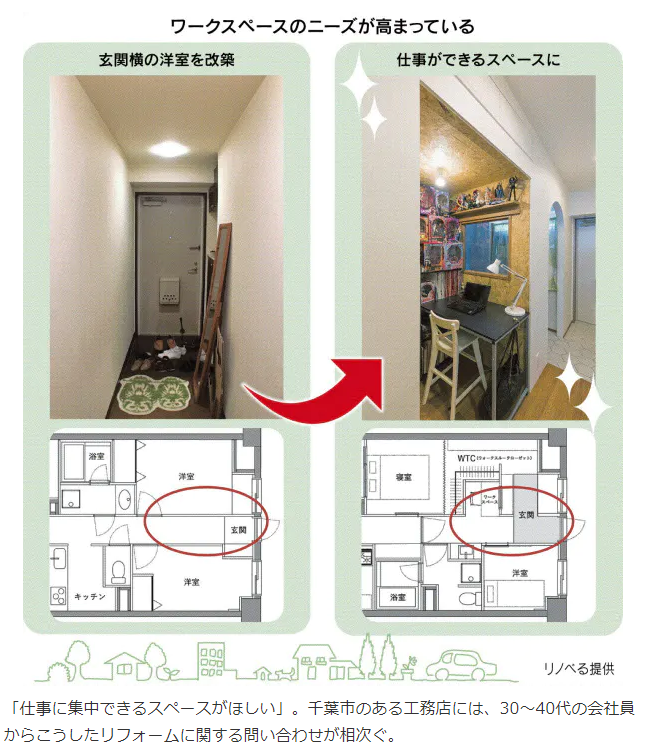 4割がテレワーク専用の部屋がない 最大100万円の在宅勤務用リフォーム補助 国交省検討 公式 一般社団法人ワーケーション協会